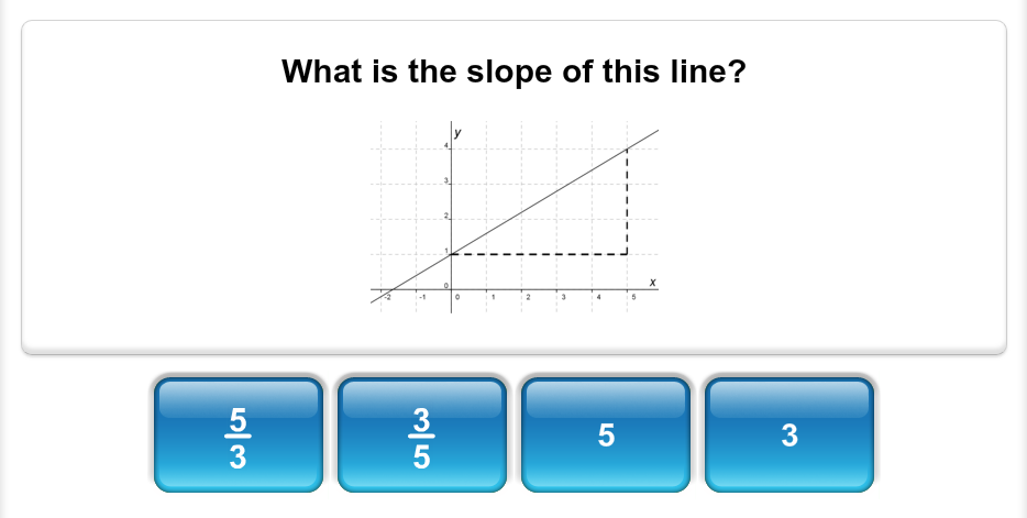 Mangahigh math quiz