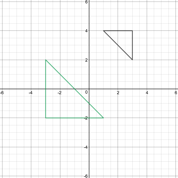 graph with two triangles