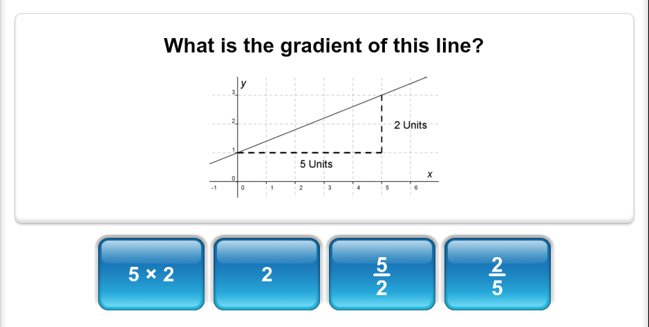 Mangahigh maths quiz